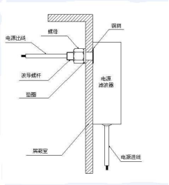 屏蔽房電源濾波器操作使用說(shuō)明書