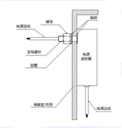 屏蔽房電源濾波器操作使用說(shuō)明書